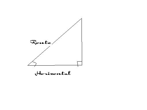 Poucentage, sinus, tangente