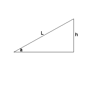 Angle selon le pourcentage d un route