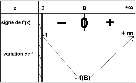 Probleme avec les probabilit�s