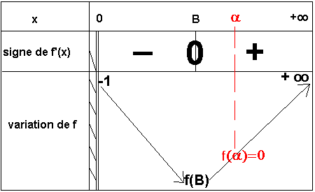 Probleme avec les probabilit�s