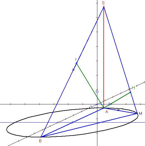 DM de geometrie dans l espace pour demain:1�S