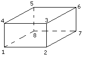 Paralllpipde rectangle (4eme)