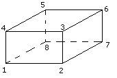 Parall�l�pip�de rectangle (4eme)