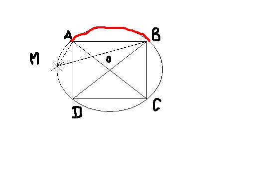 angle inscrit dans un cercle