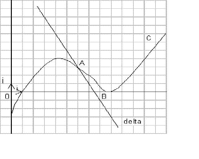 r�soudre graphiquement? HELP...........