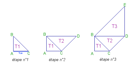 Une histoire de spirale