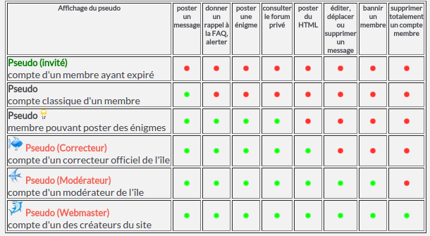 Le parasite amateur de livres.