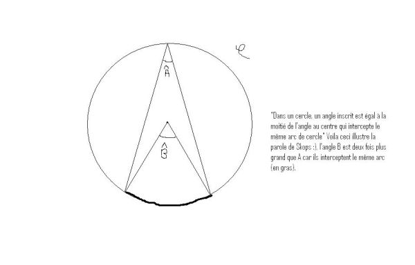 angle inscrit
