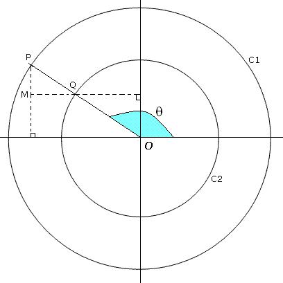 trigonometrie
