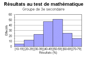 calcul .