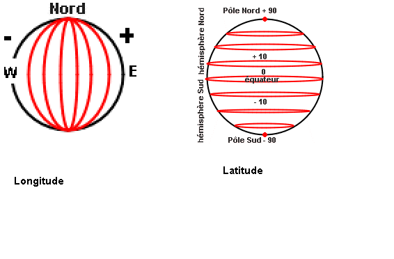 calcul pour astrophysitien ?