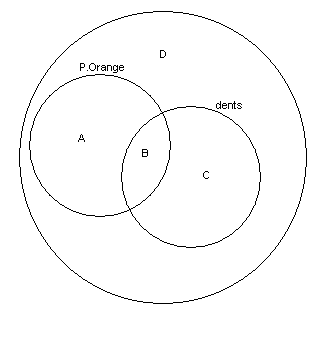 challenge n�89 : vive la g�n�tique !!