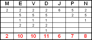 Trilogie: L le des Mathmatiques 1/3