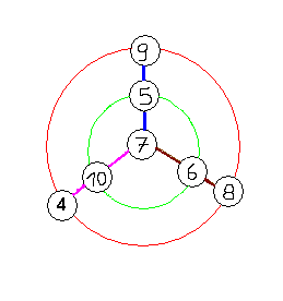 De toutes les couleurs.