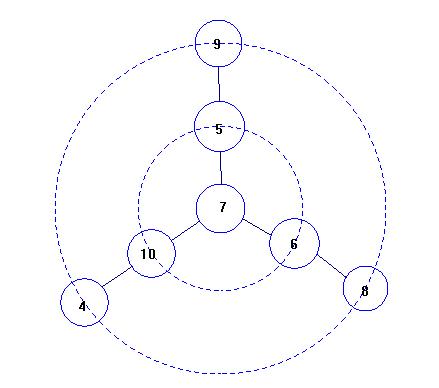 De toutes les couleurs.