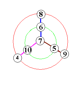 De toutes les couleurs.