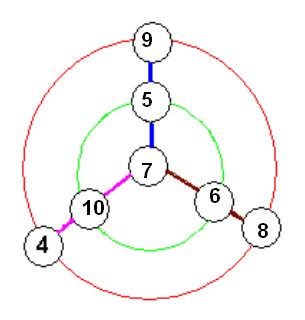 De toutes les couleurs.