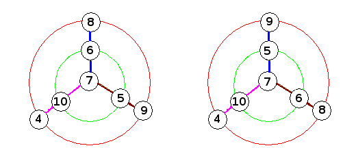 De toutes les couleurs.