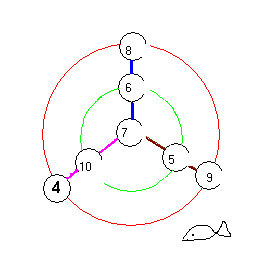 De toutes les couleurs.