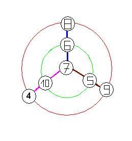 De toutes les couleurs.