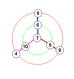De toutes les couleurs.