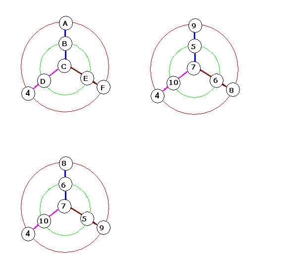De toutes les couleurs.