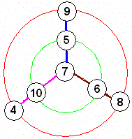 Ah ces histoires de somme ...