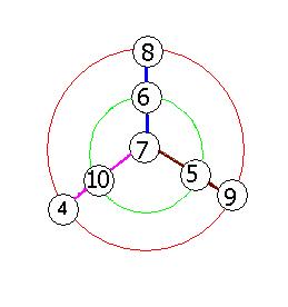 De toutes les couleurs.