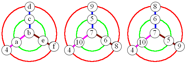 De toutes les couleurs.