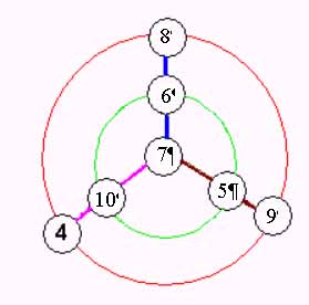 De toutes les couleurs.