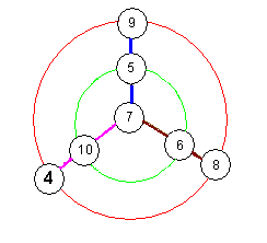 De toutes les couleurs
