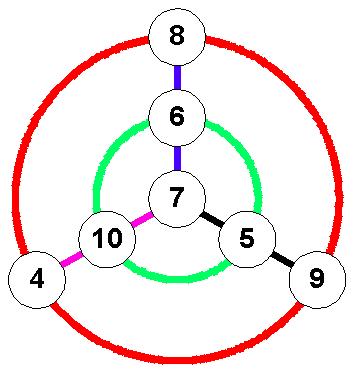 De toutes les couleurs.