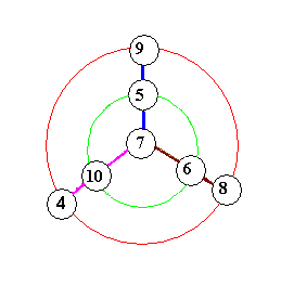 De toutes les couleurs.