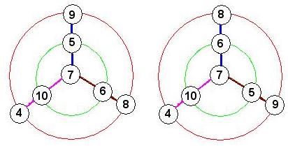 De toutes les couleurs.