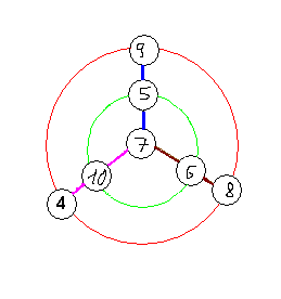 De toutes les couleurs.