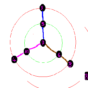 De toutes les couleurs.