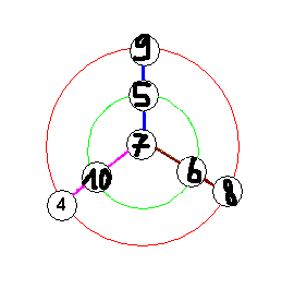De toutes les couleurs.
