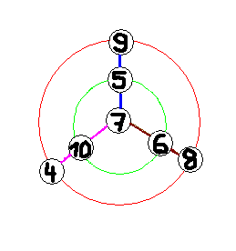 De toutes les couleurs.