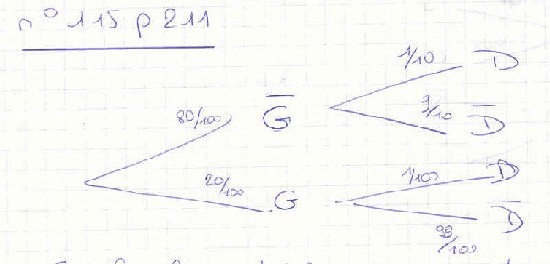 encore besoin de vos lumieres :)