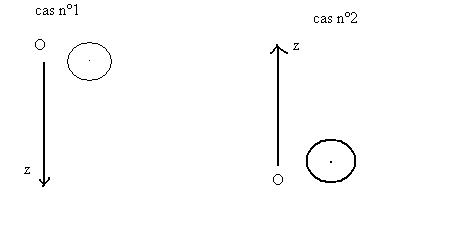 petite question : toute bete : gravit� etc...