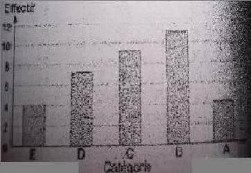 Besoin d aide pour exercice sur statistiques