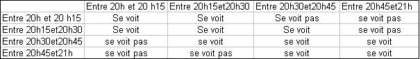 enigme 2