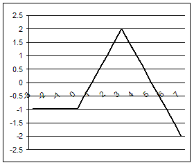 courbe representative de fonction