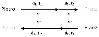 Le rendez-vous manqu�