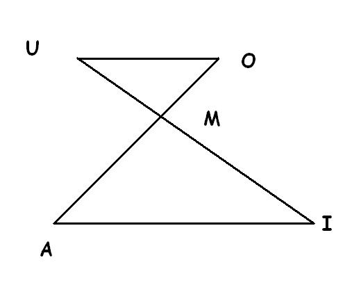 Activit�s geometriques