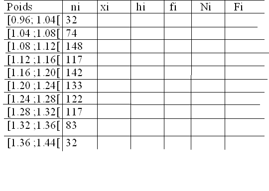 probabilit� et statistiques
