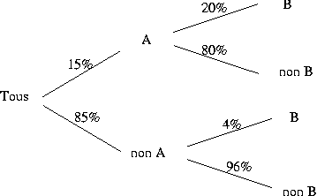 correction d exos sur les probas conditionnelles