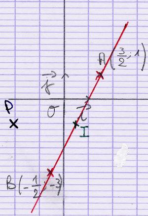 Coordonn�es, ensembles dans un rep�re orthonormal [1�reS]