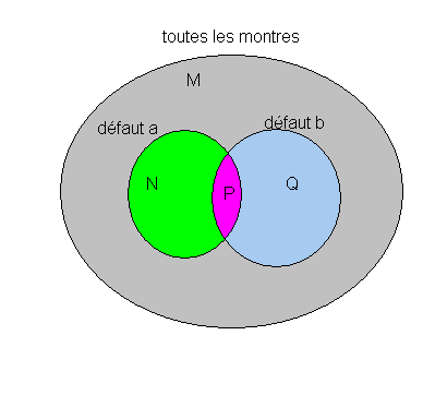 probleme d horloger  :D