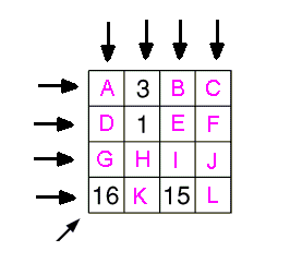 Le carr� tortur�